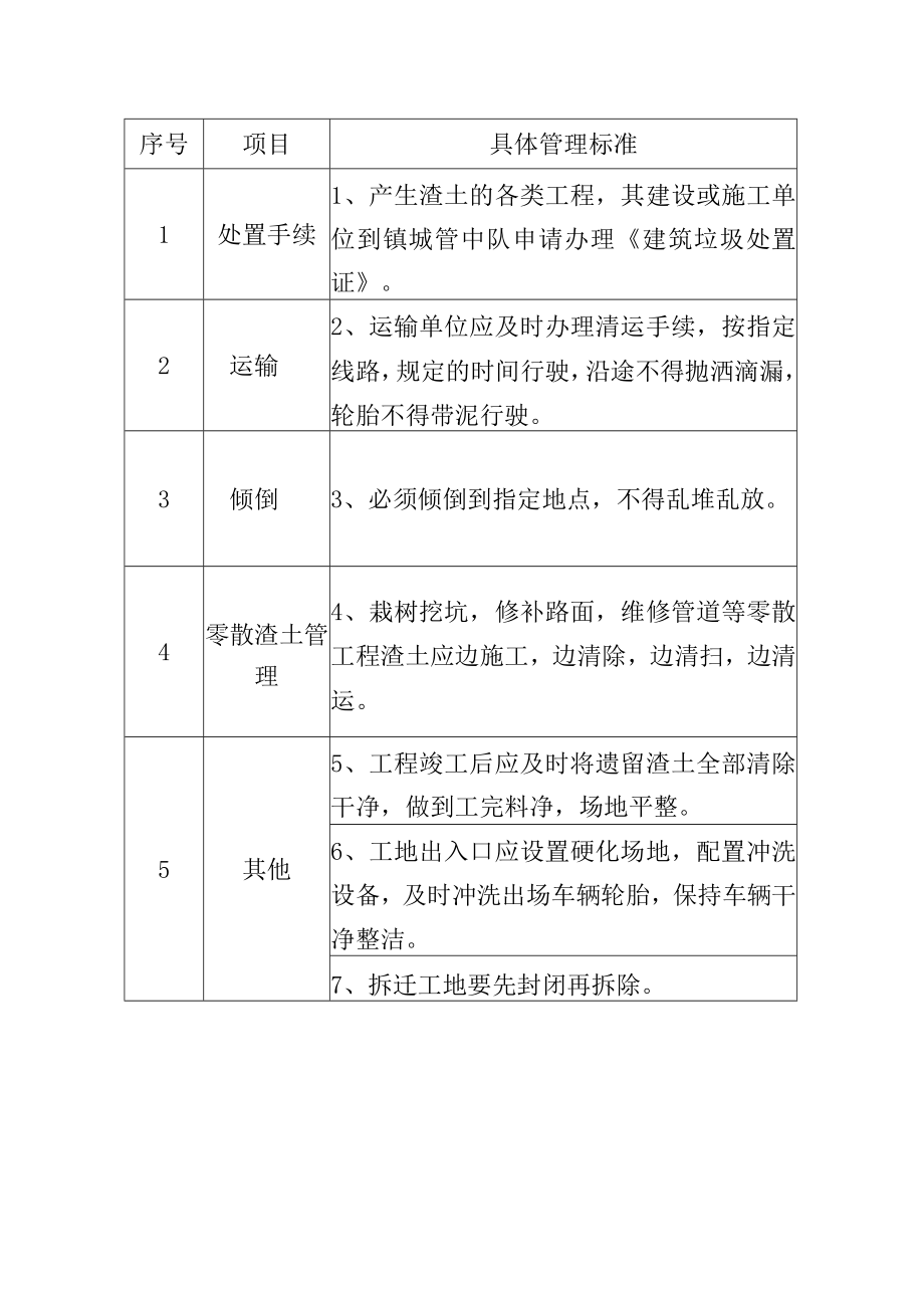 薛埠镇建设拆迁工地管理标准.docx_第2页