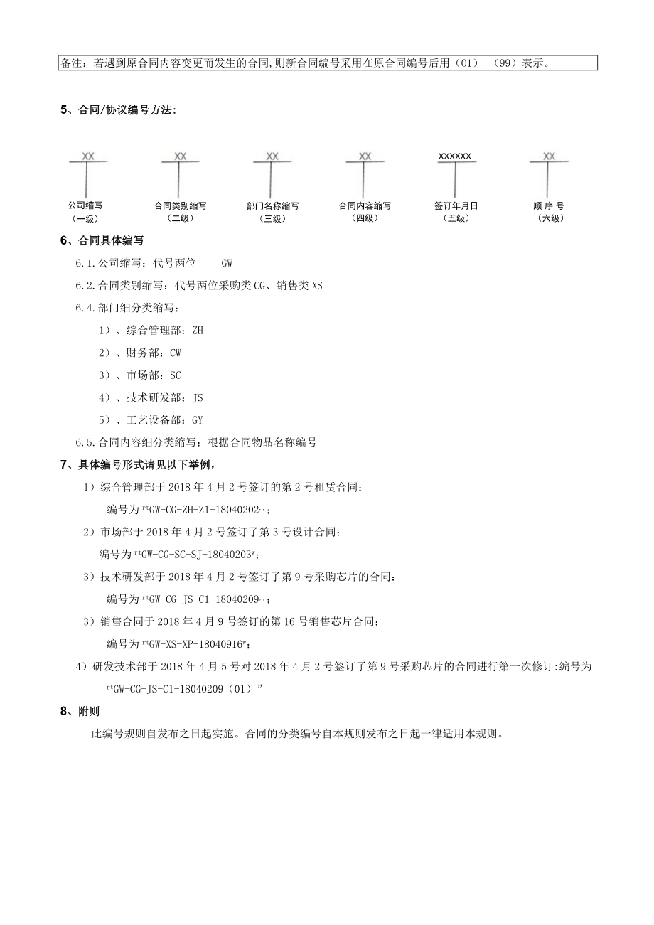 精品范本公司合同编号规则制度.docx_第2页