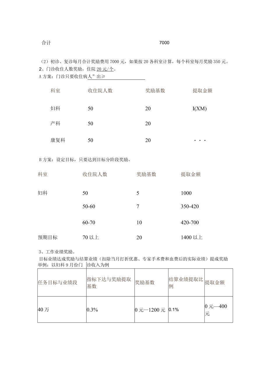 医院门诊科室考评工作量细则.docx_第3页