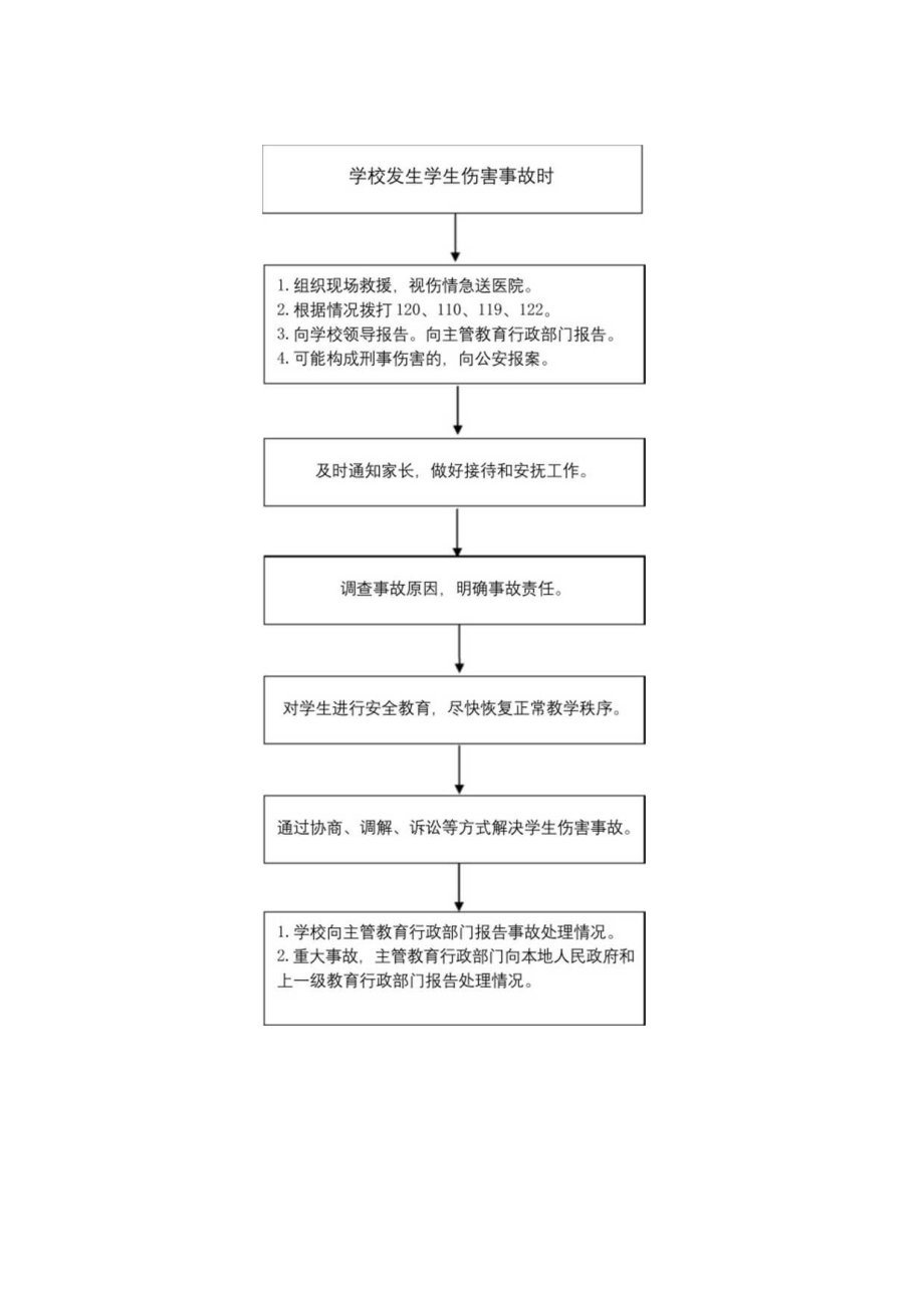 学校各类突发事件应急处置全套流程图汇总.docx_第3页