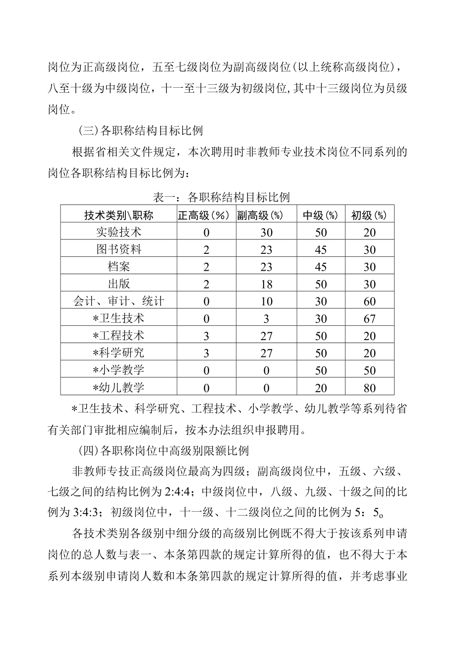 长沙理工大学非教师专业技术岗位设置与聘用实施细则.docx_第2页