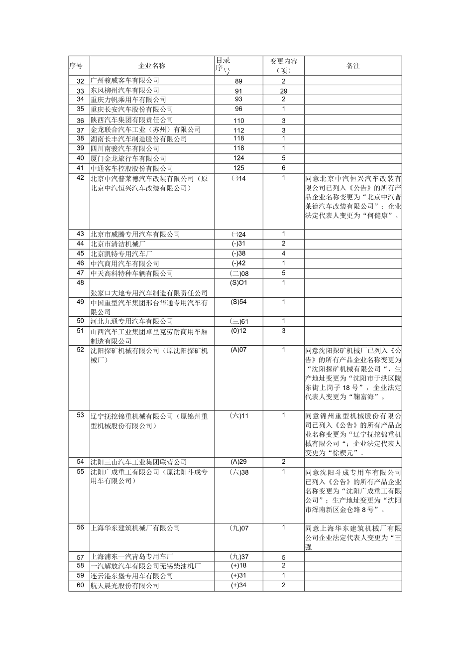 车辆生产企业及产品第178批第一部分参数变更.docx_第2页