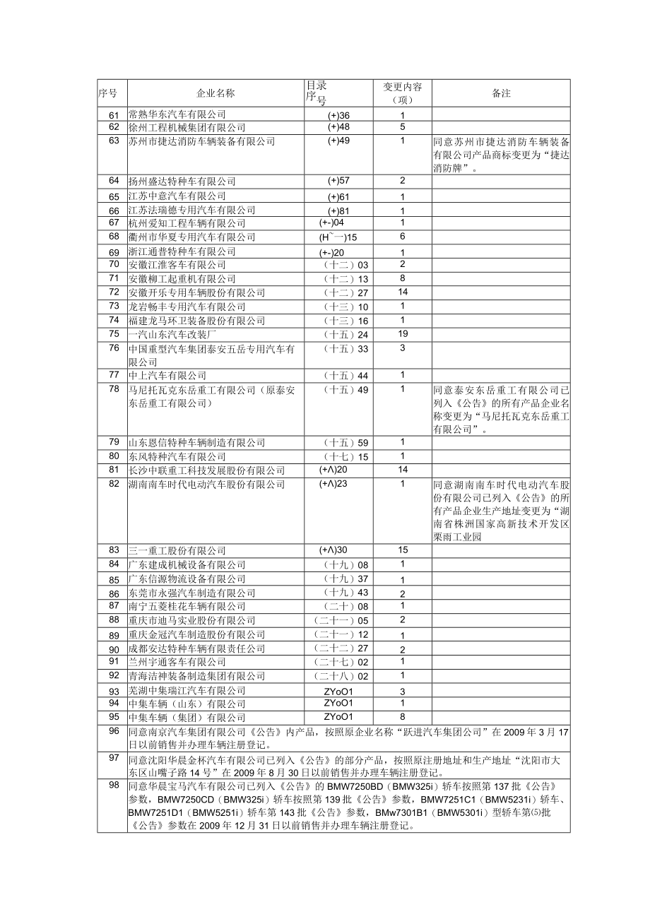 车辆生产企业及产品第178批第一部分参数变更.docx_第3页