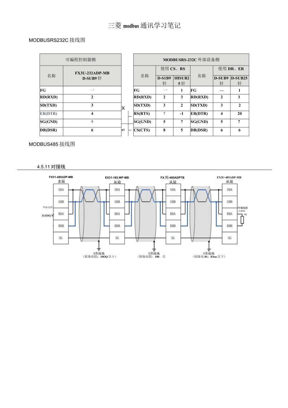 2023年三菱modbus通讯学习笔记.docx_第1页