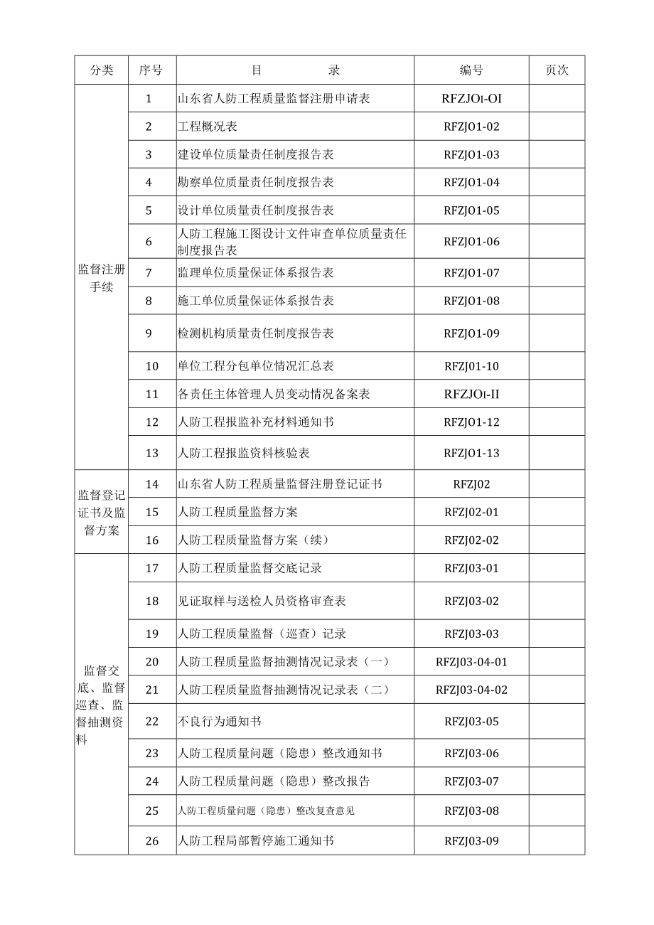 人防工程监督档案.docx_第2页