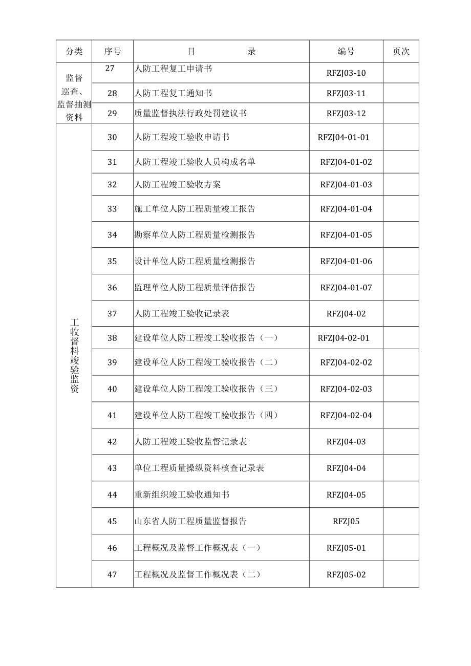 人防工程监督档案.docx_第3页