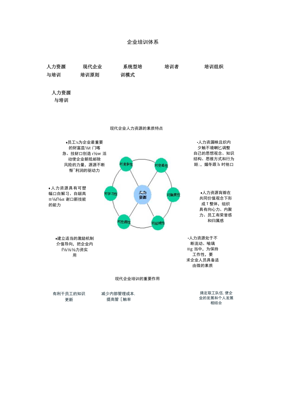 企业培训体系教材.docx_第1页