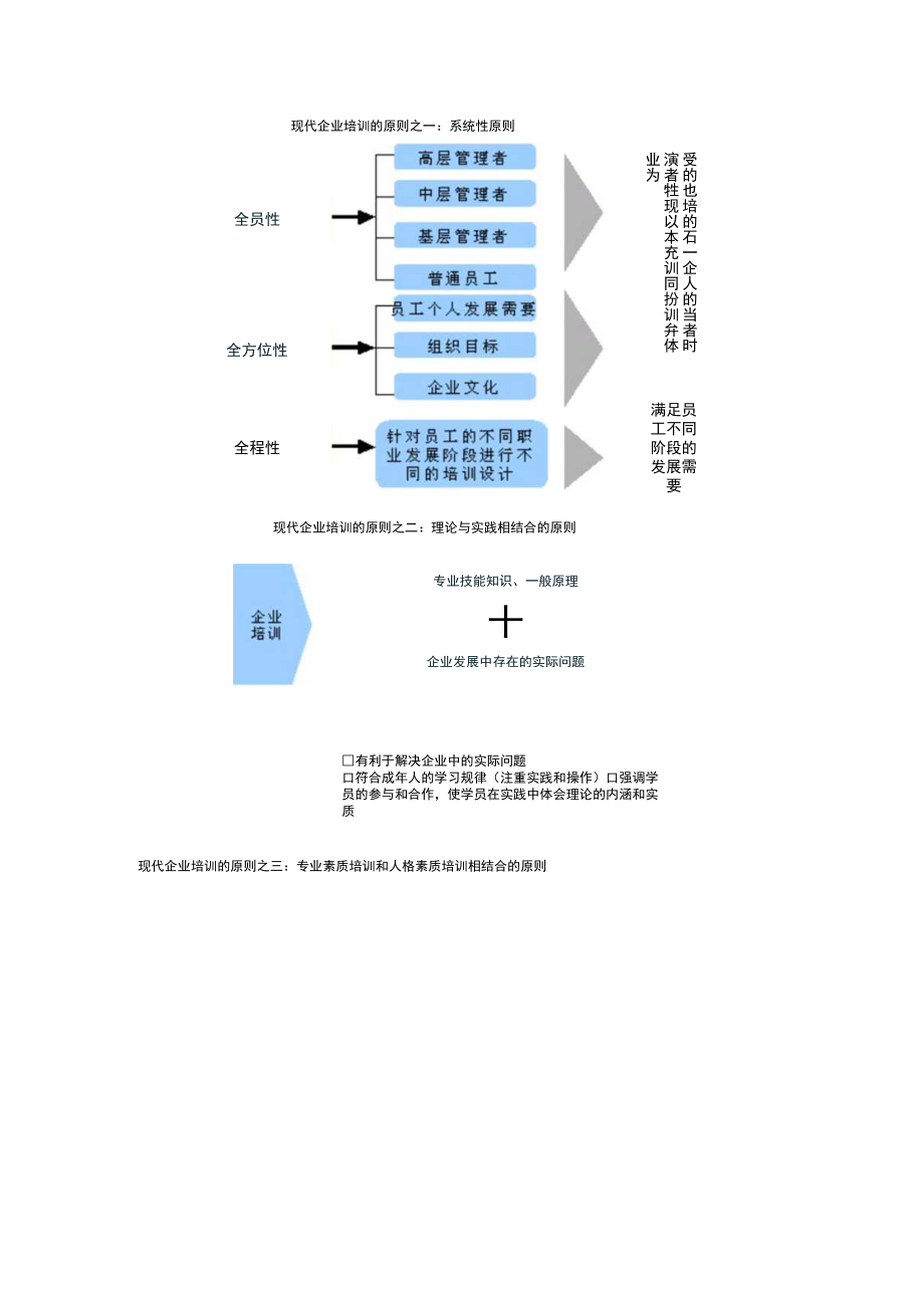 企业培训体系教材.docx_第3页