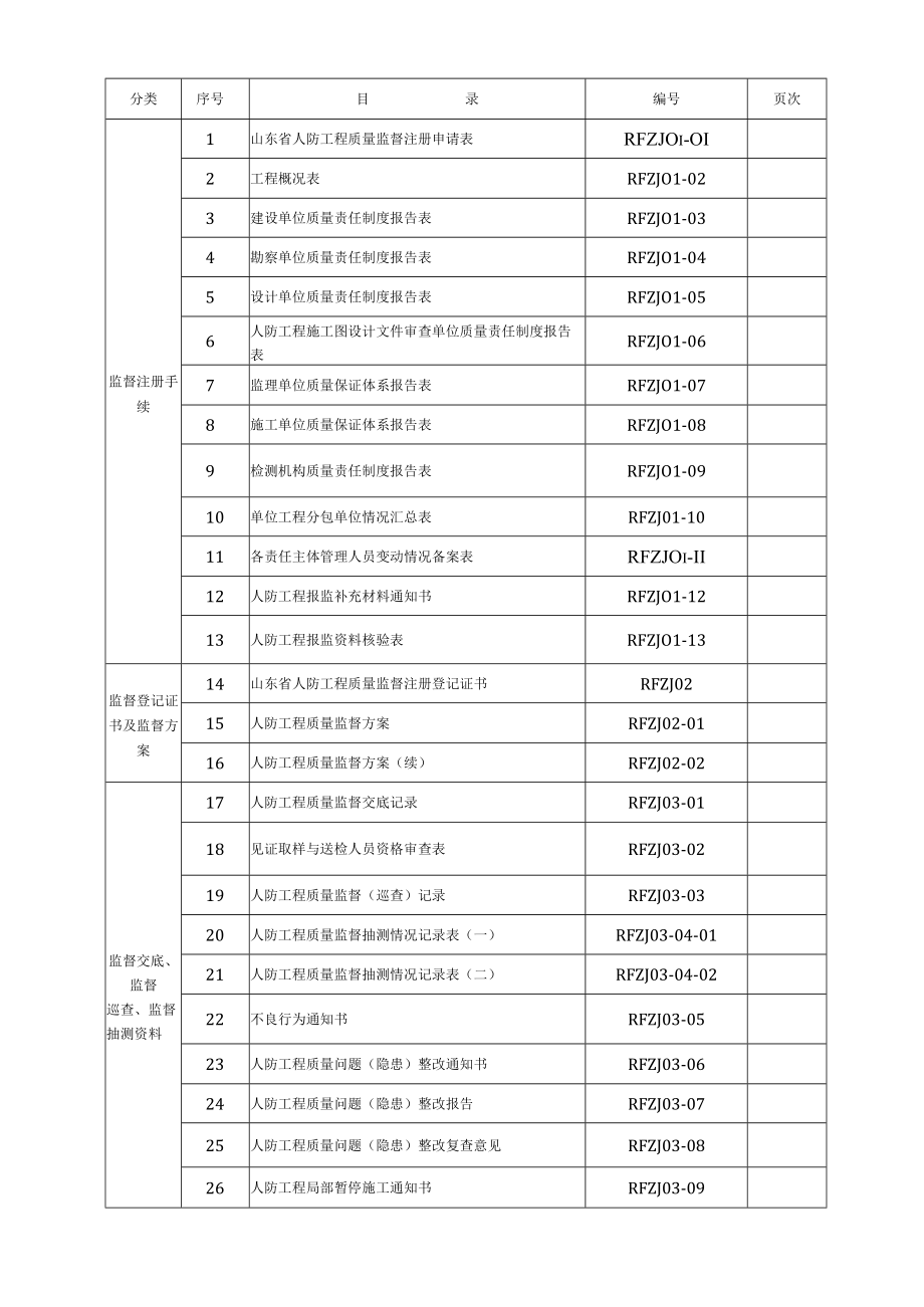 人防工程质量监督档案.docx_第2页