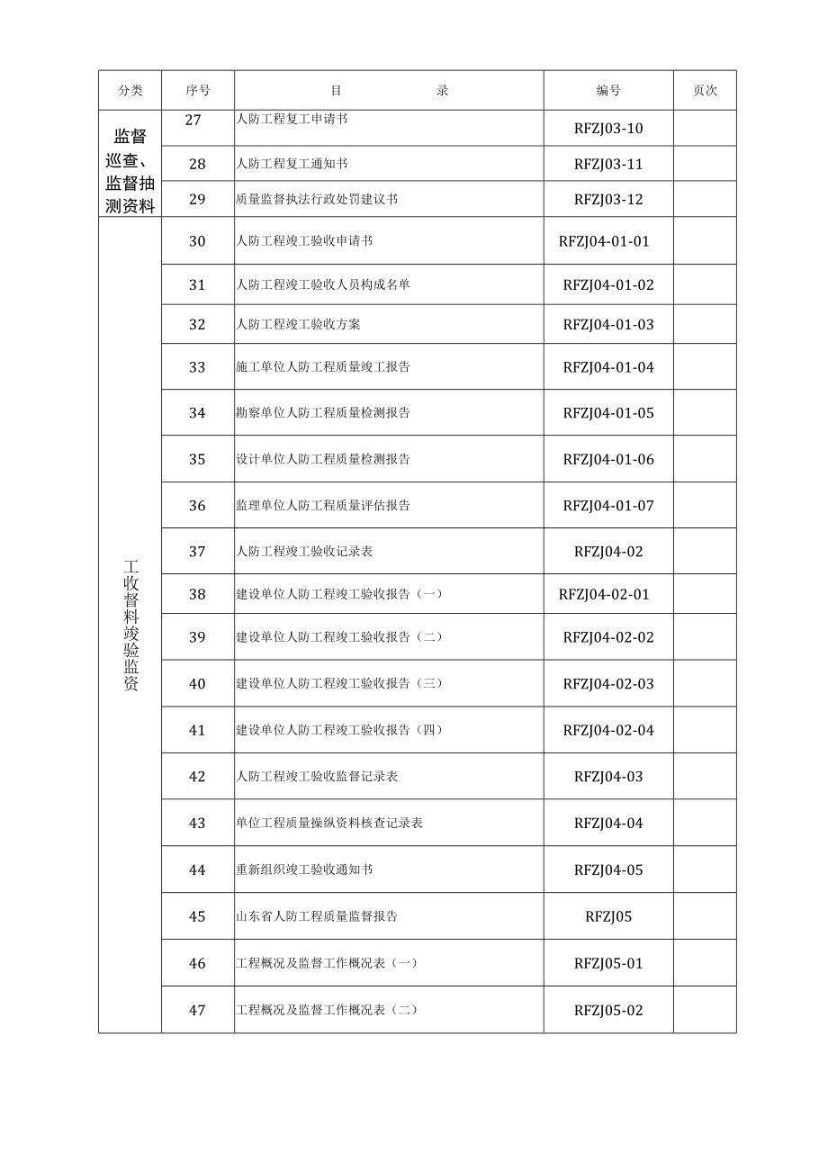 人防工程质量监督档案.docx_第3页