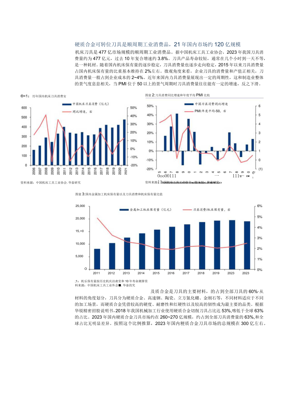 2023年刀具行业深度研究报告word：景气度向上国产替代加速.docx_第3页