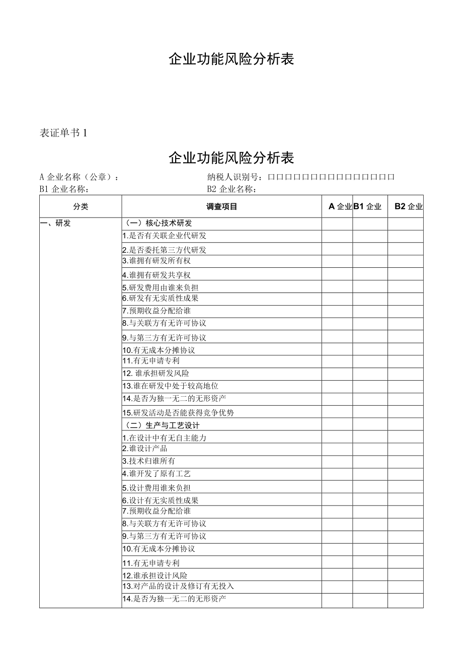 企业功能风险分析表.docx_第1页