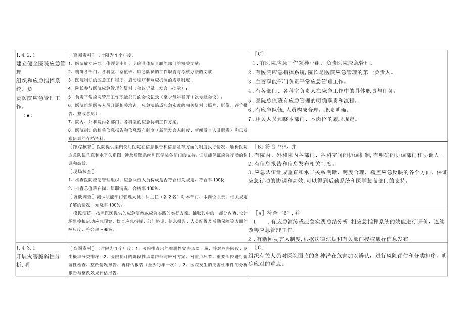 2023年三级评审核心条款及检查方法48项.docx_第2页