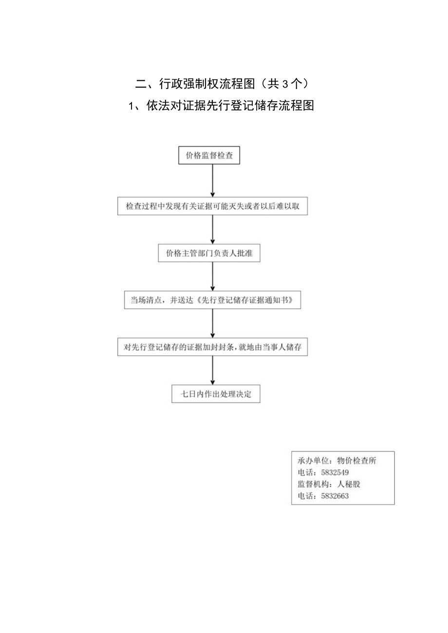 价格行政处罚权流程图(共1个).docx_第2页