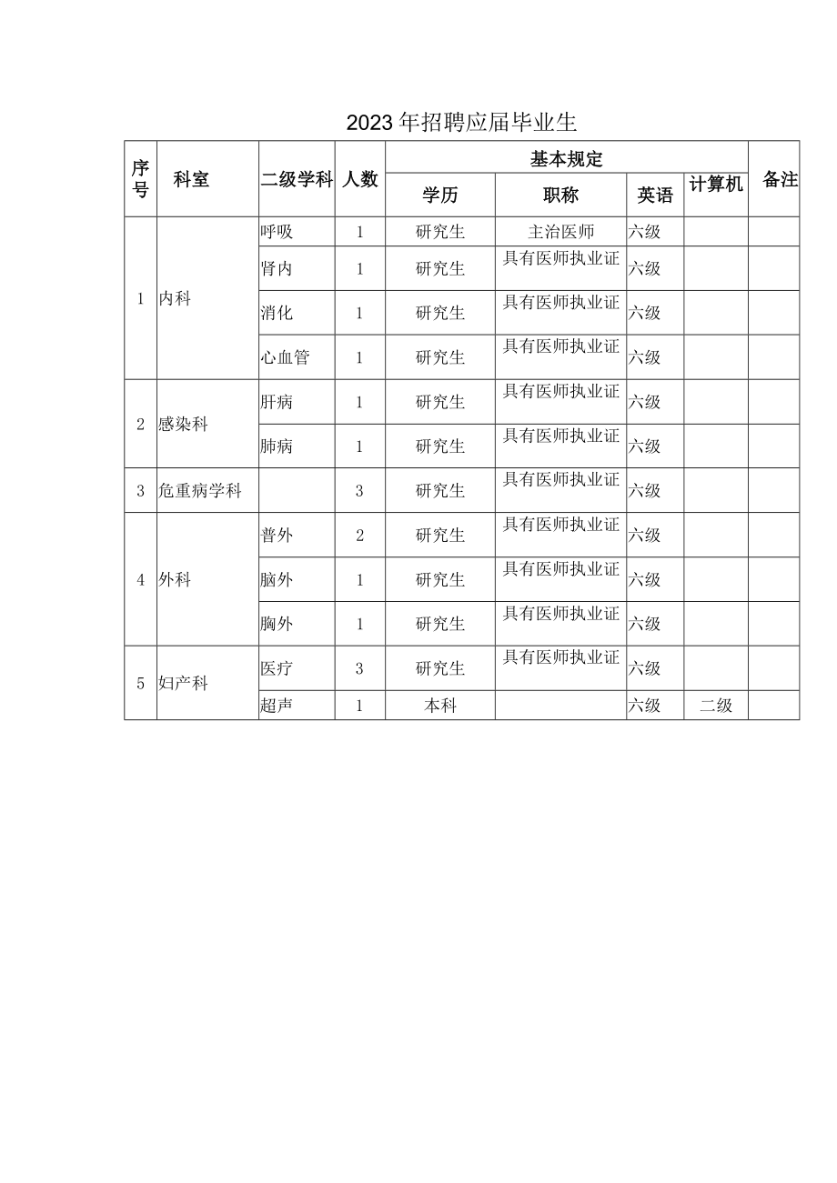 2023年上海松江区中心医院招聘.docx_第2页