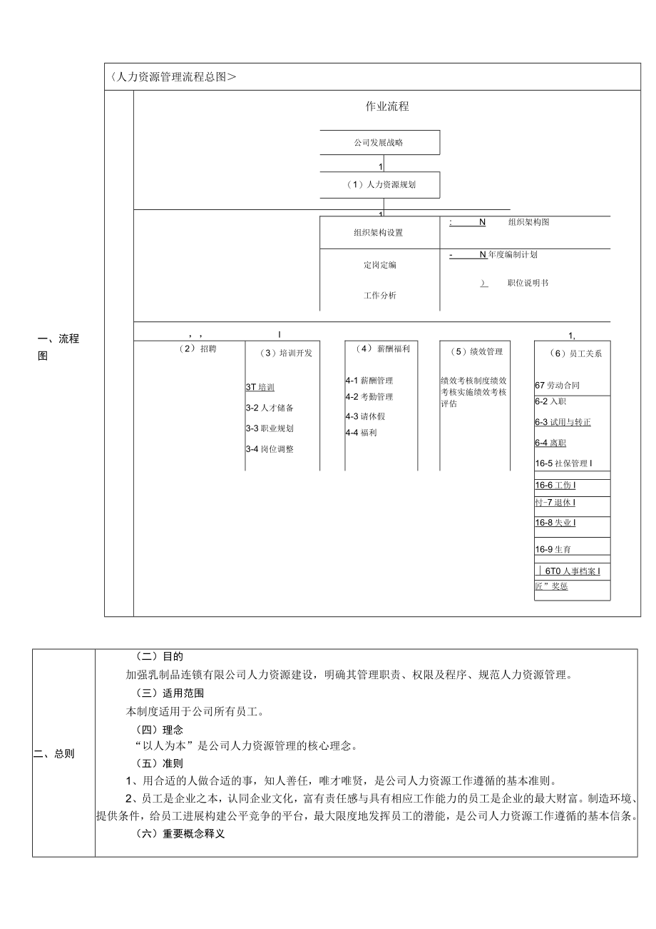 人力资源管理手册(全集).docx_第2页