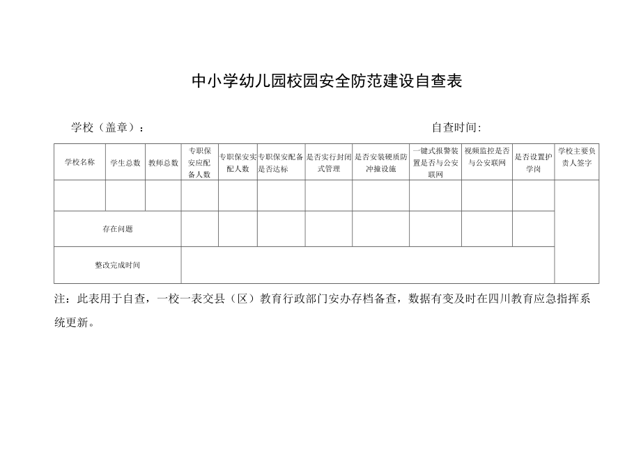 中小学幼儿园校园安全防范建设自查表.docx_第1页