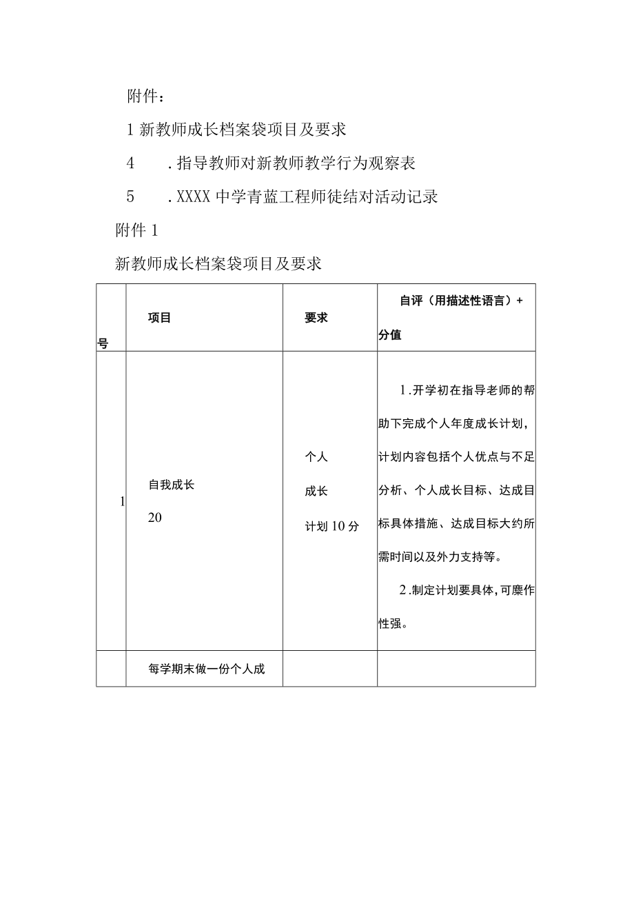 中学教师青蓝工程实施方案.docx_第3页