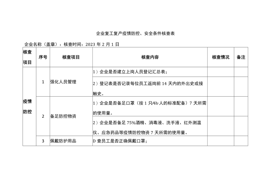 企业复工复产疫情防控安全条件核查表.docx_第1页