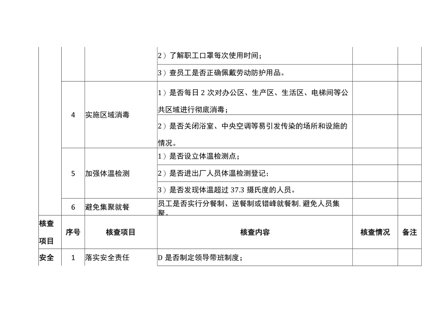 企业复工复产疫情防控安全条件核查表.docx_第2页