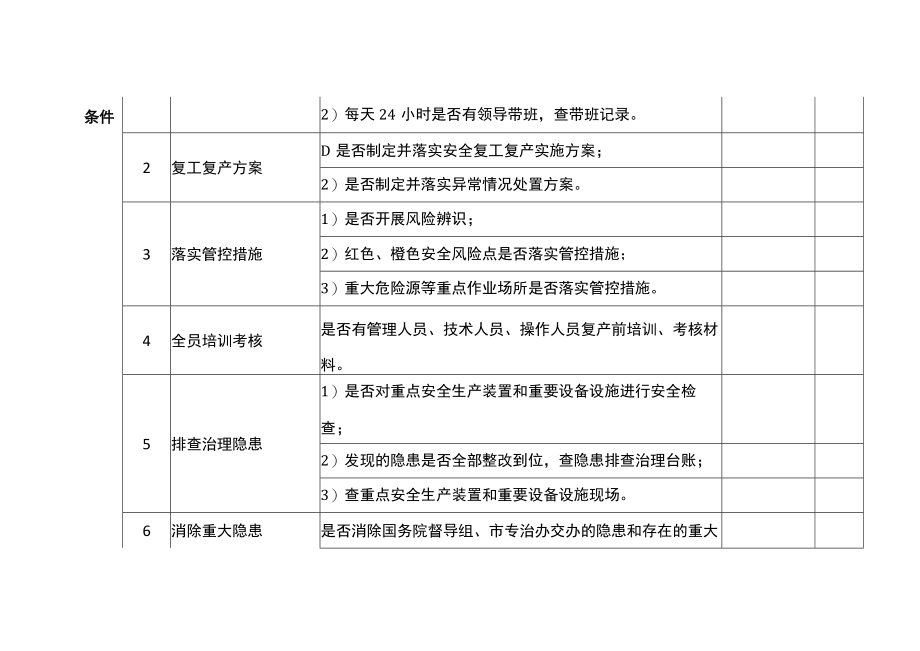 企业复工复产疫情防控安全条件核查表.docx_第3页