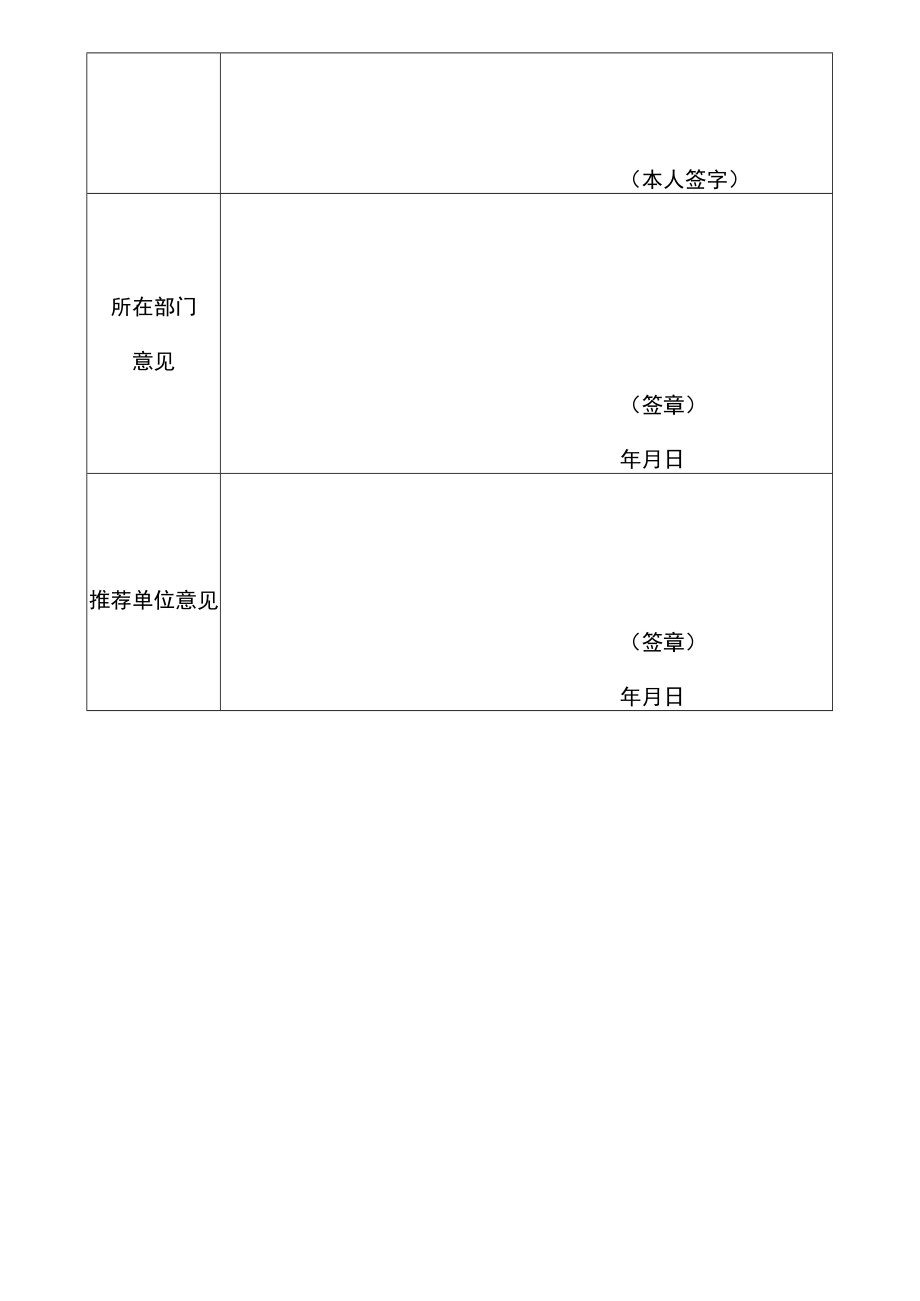 中等职业教育师资培训专家库专家人选推荐表.docx_第3页