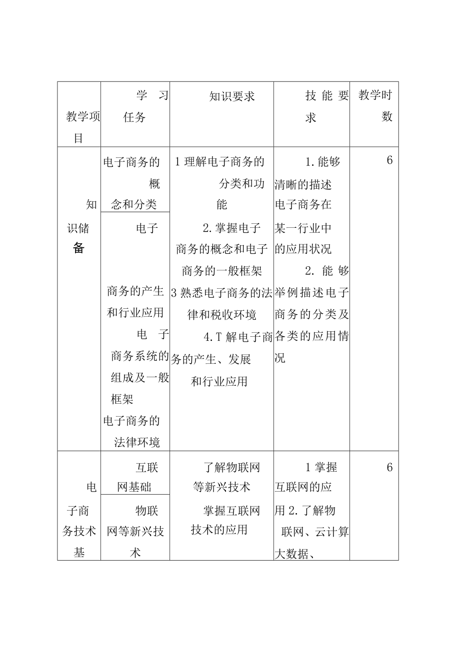 中等职业学校20232024电子商务专业学年计划.docx_第2页