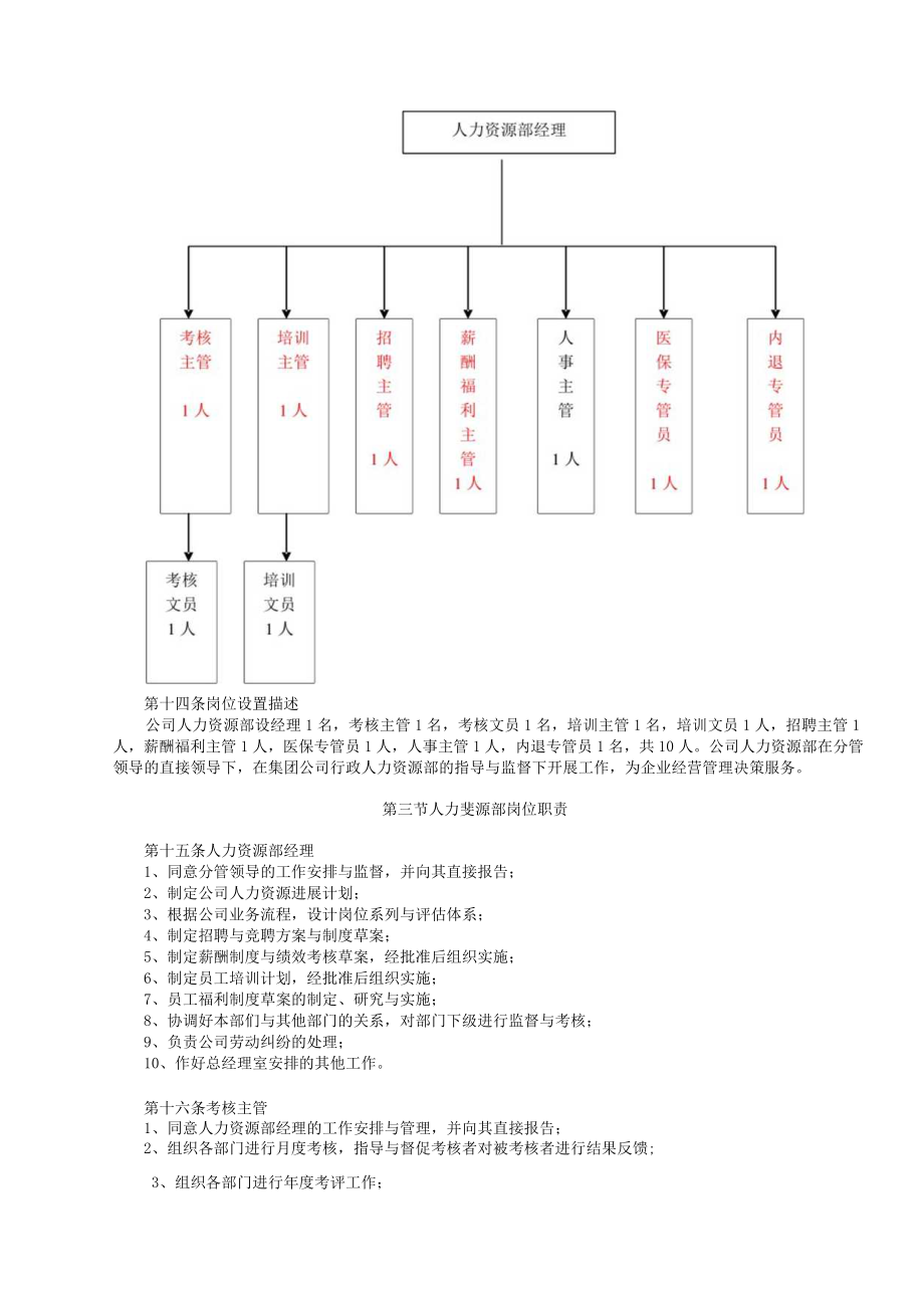 人力资源开发与管理制度汇编.docx_第2页