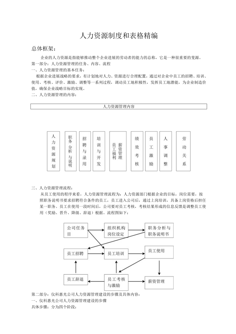 人力资源制度和表格精编.docx_第1页