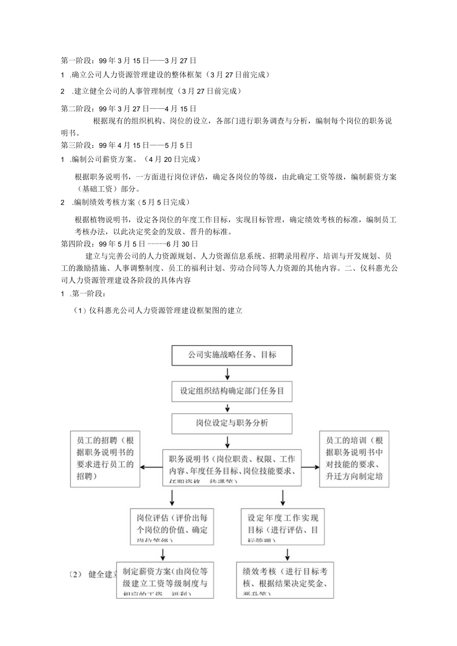 人力资源制度和表格精编.docx_第2页