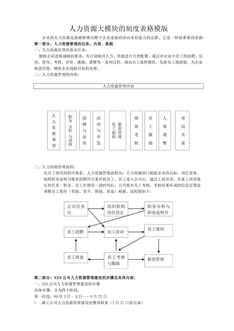 人力资源大模块的制度表格模版.docx_第1页