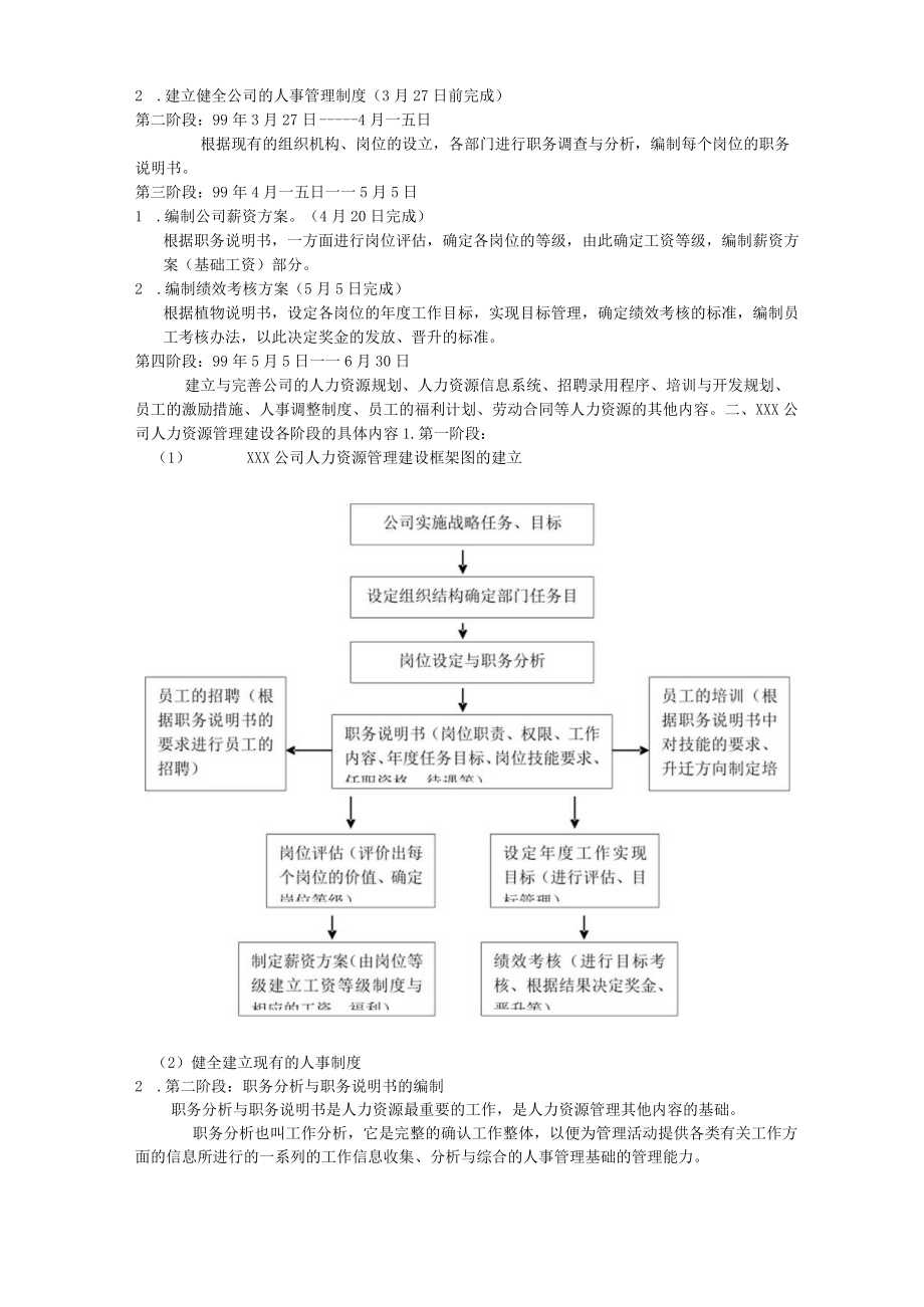 人力资源大模块的制度表格模版.docx_第2页