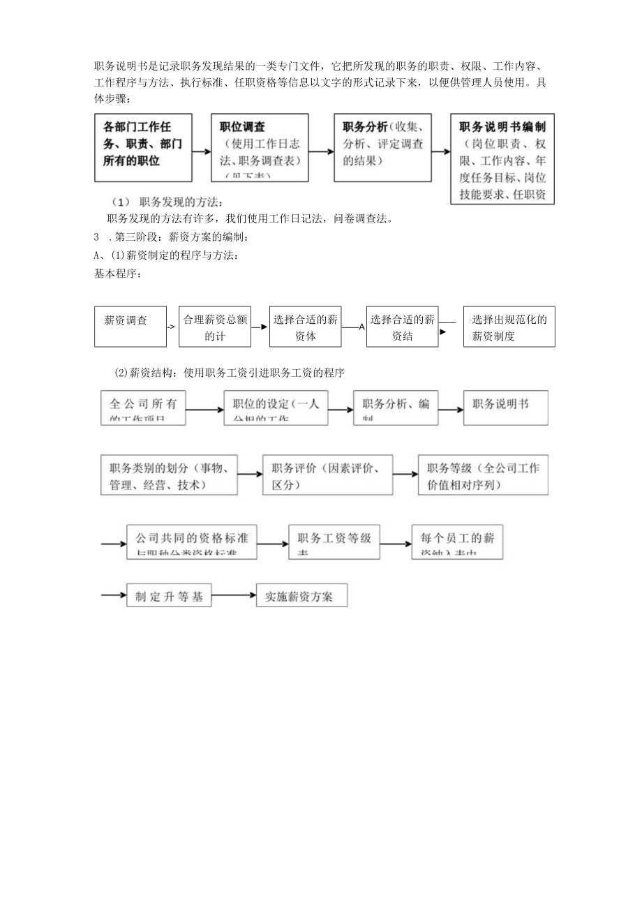 人力资源大模块的制度表格模版.docx_第3页