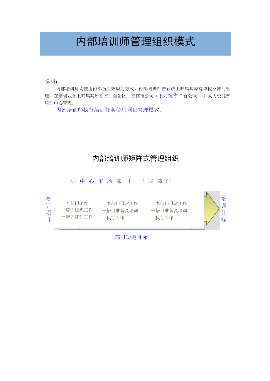 企业内部培训师体系构建与管理制度汇编.docx_第2页