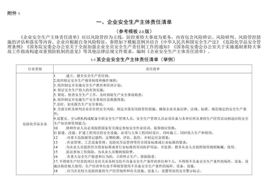 企业安全生产主体责任清单.docx_第1页