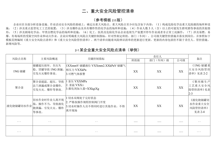 企业安全生产主体责任清单.docx_第2页