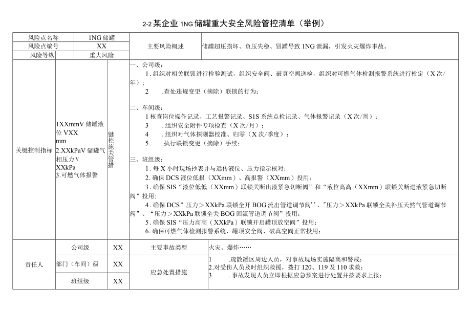 企业安全生产主体责任清单.docx_第3页