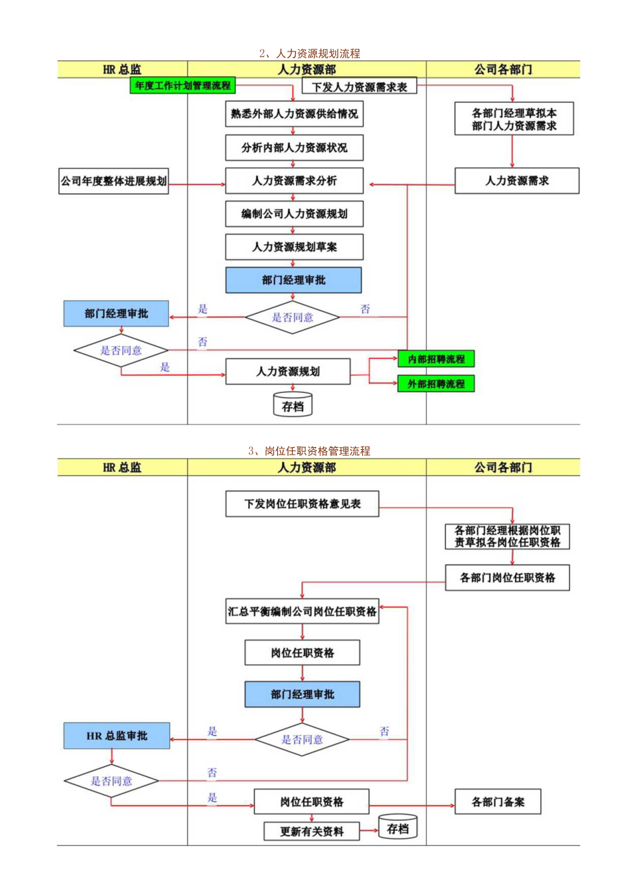 人力资源管理的18个精典流程.docx_第2页