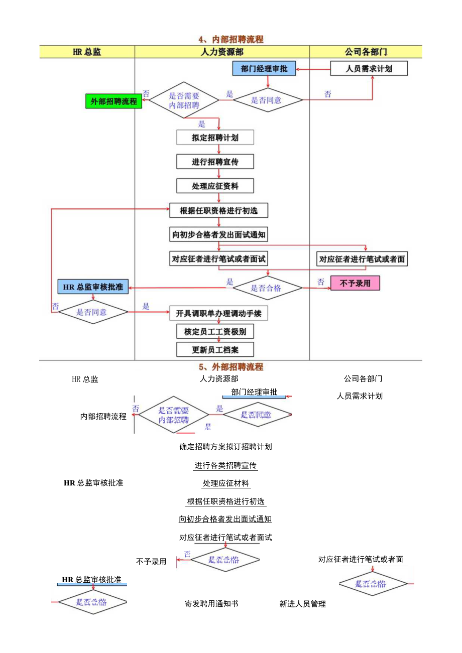 人力资源管理的18个精典流程.docx_第3页