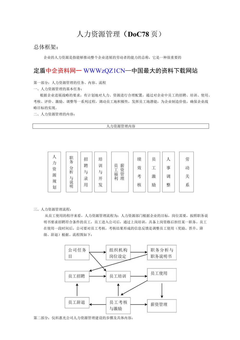 人力资源管理DOC78页.docx_第1页