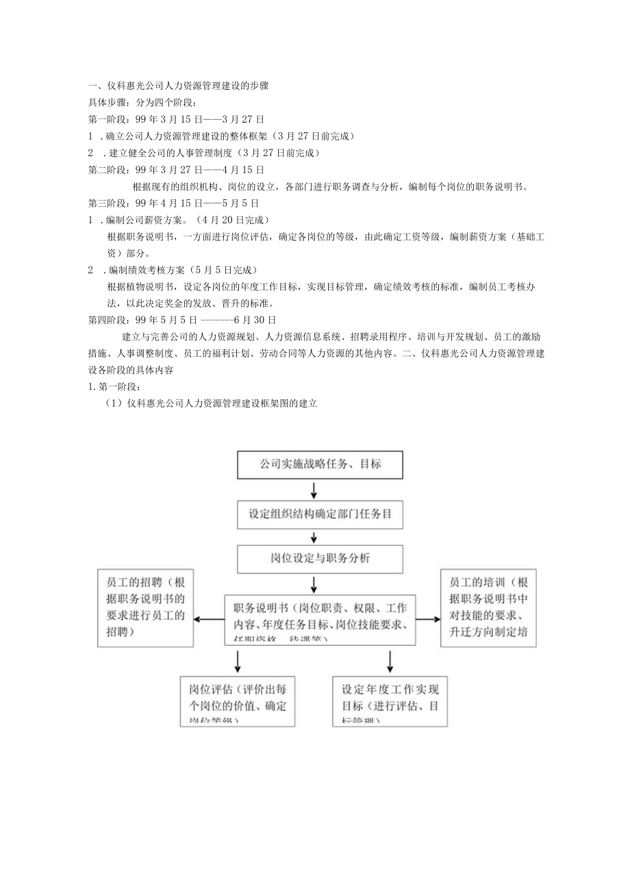 人力资源管理DOC78页.docx_第2页