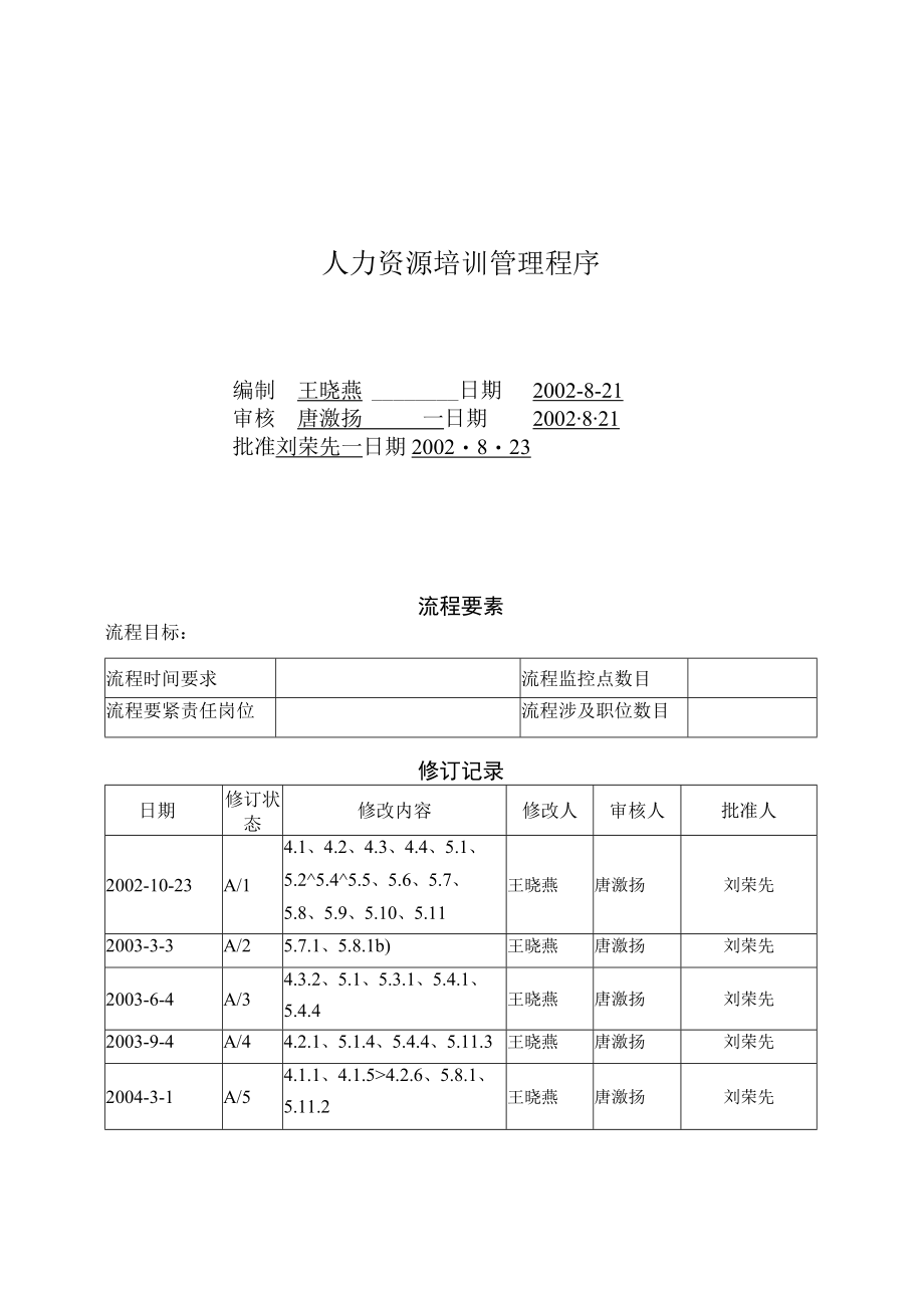 人力资源培训管理程序.docx_第1页