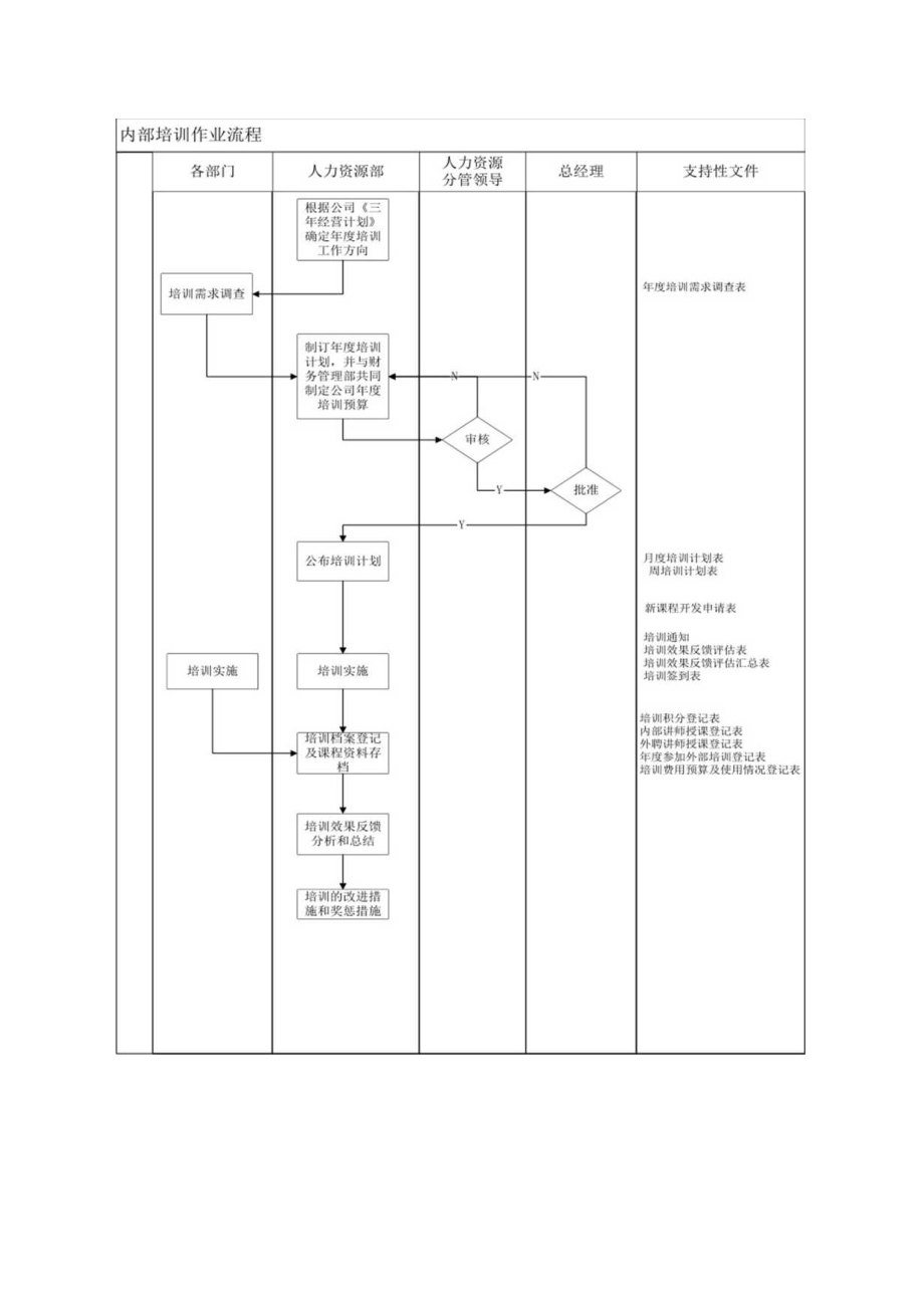 人力资源培训管理程序.docx_第2页