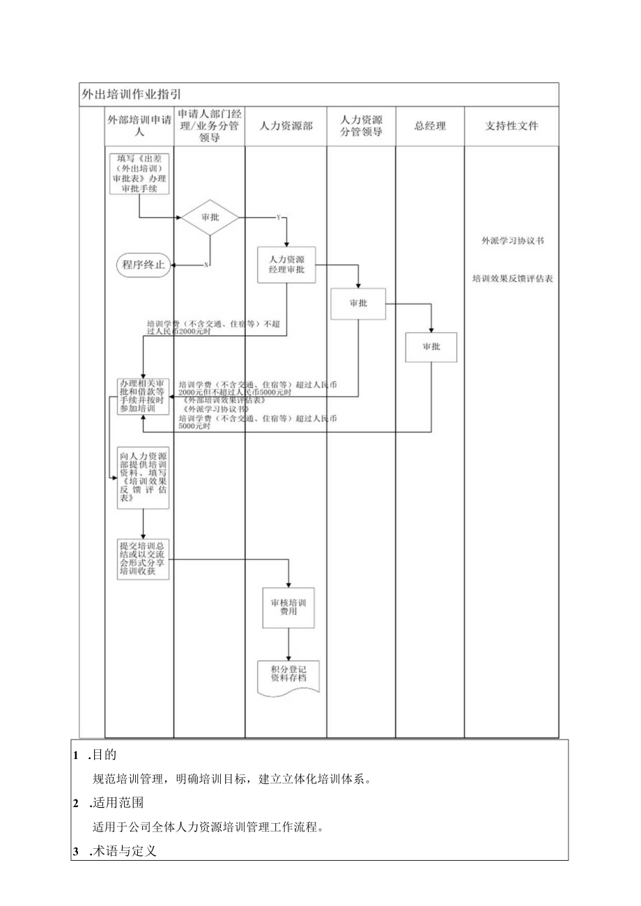 人力资源培训管理程序.docx_第3页