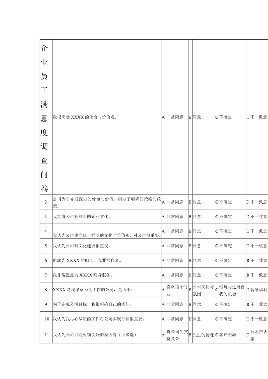 企业员工满意度调查问卷.docx_第1页