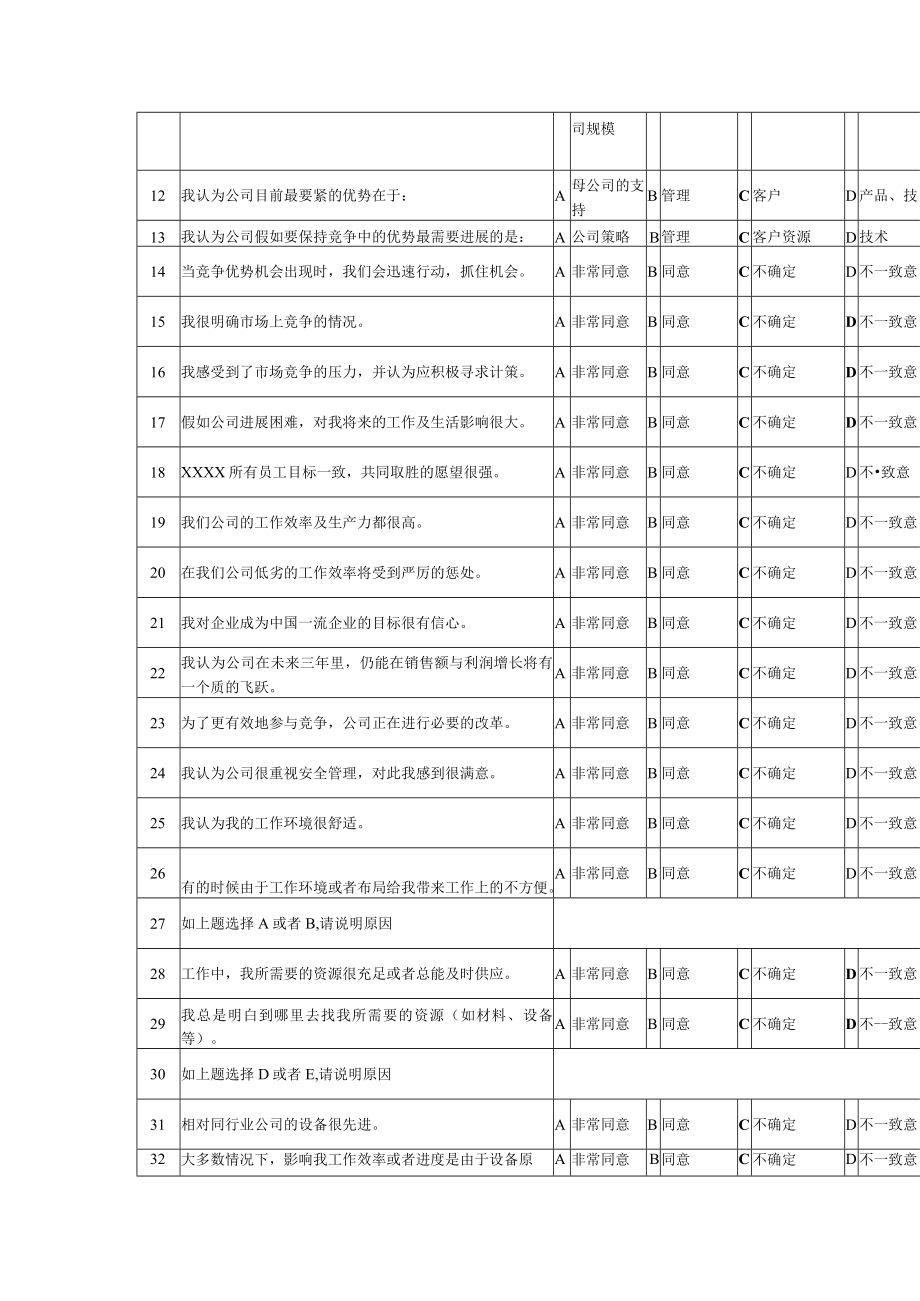 企业员工满意度调查问卷.docx_第2页