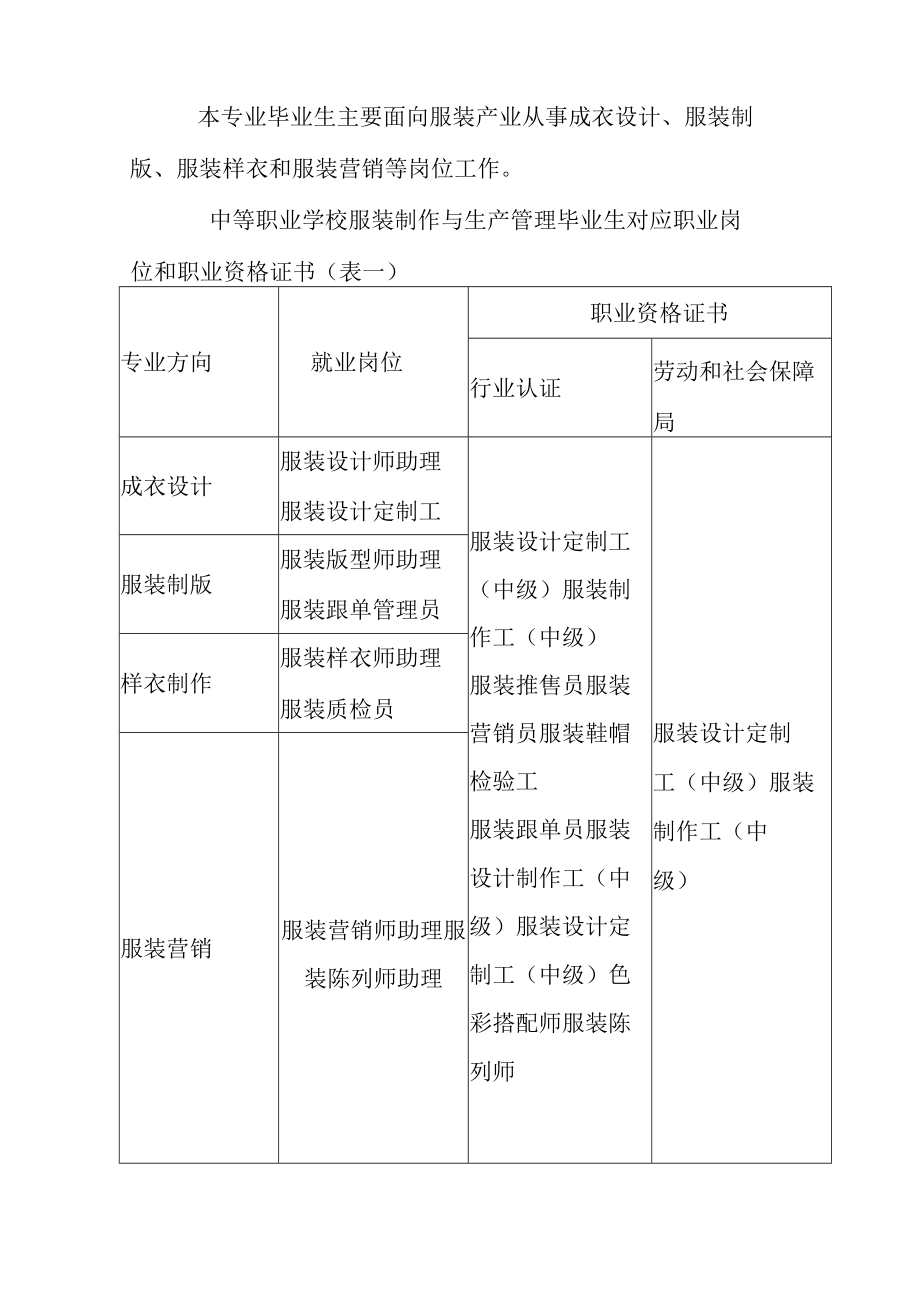 中等职业学校服装制作与生产管理专业人才培养方案.docx_第3页