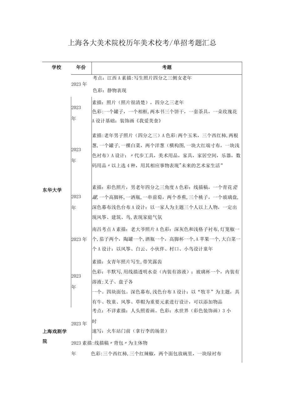 2023年上海各大美术院校历年美术校考单招考题汇总.docx_第1页