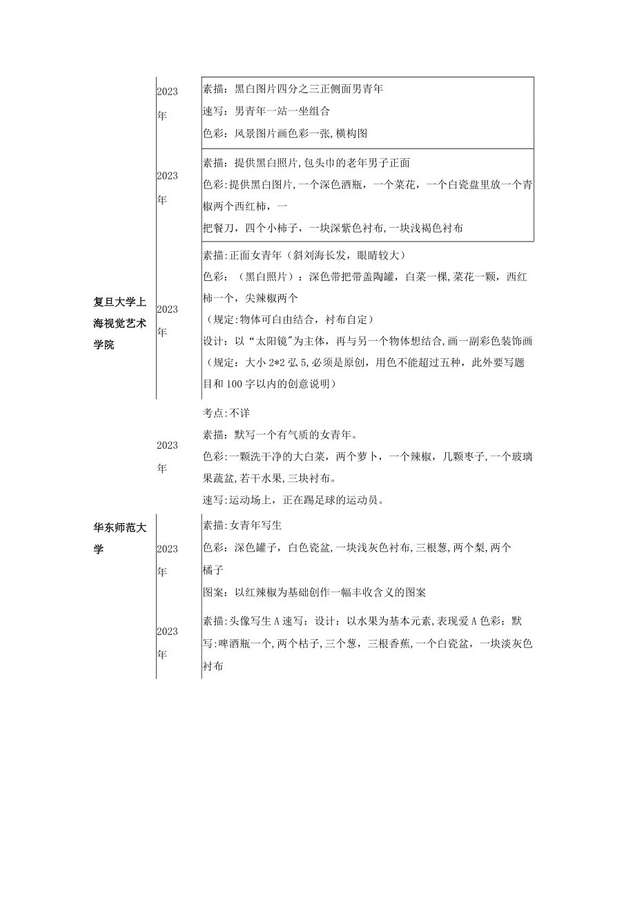 2023年上海各大美术院校历年美术校考单招考题汇总.docx_第2页