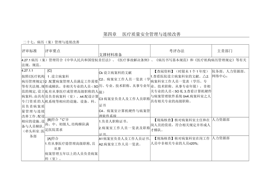 2023年三甲医院病案科三级评审资料.docx_第1页